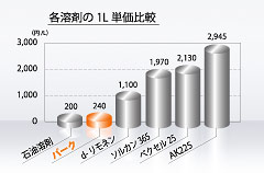 �h���C�N���[�j���O�n�ܒP��